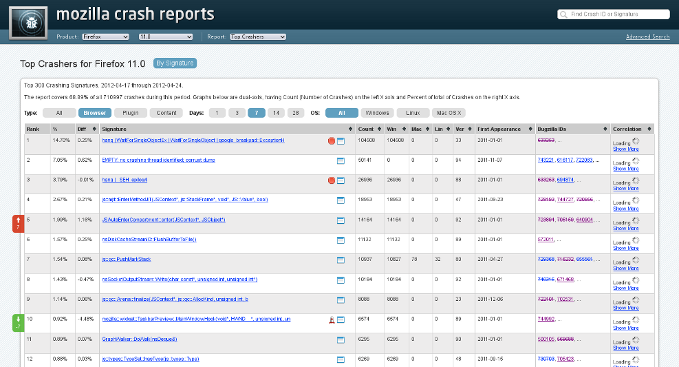 Socorro: Top Crashes By Signature