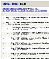hg graph from comm-central