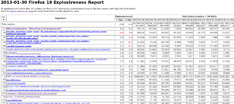 Explosiveness Report
