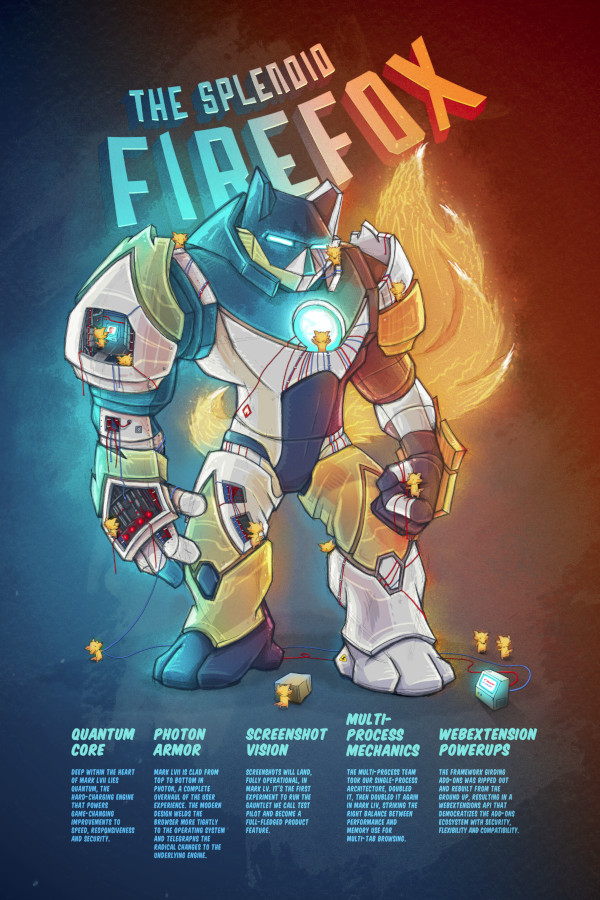 The Splendid Firefox!