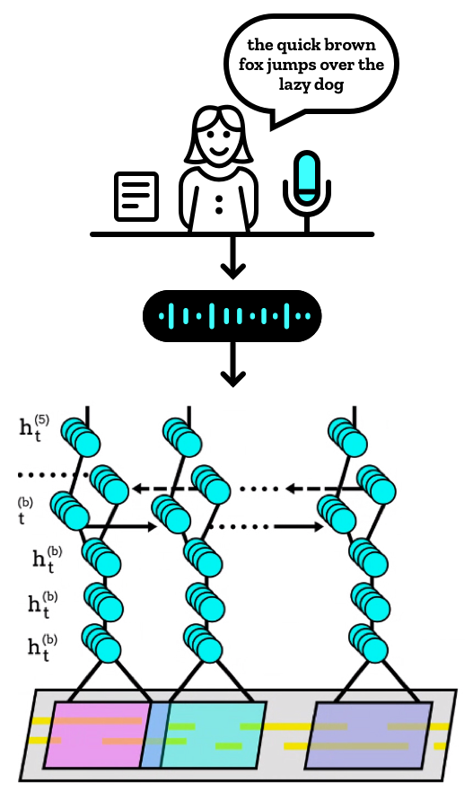 Speech Recording + Learning